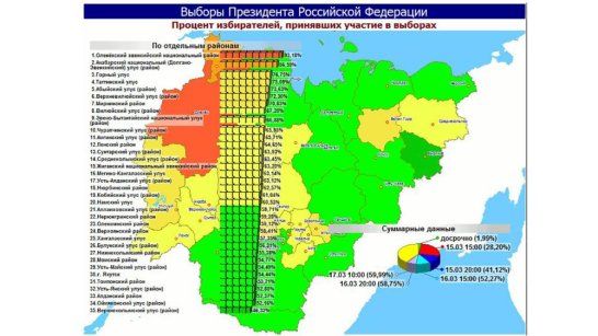 В завершающий день голосования на выборах Президента России явка в Якутии на 10:00 составила 59,99%
