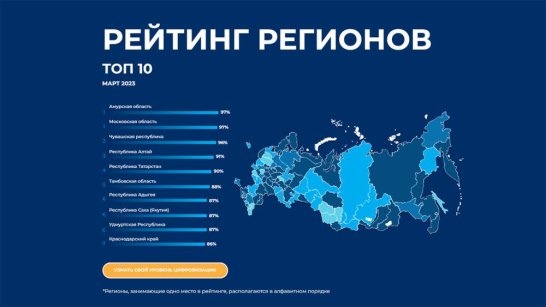 Якутия вошла в десятку лучших по уровню цифровизации в онлайн платформе "Мой спорт"