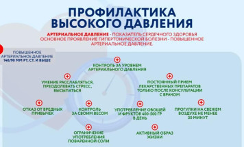 Неделя профилактики повышения артериального давления проходит в Якутии 