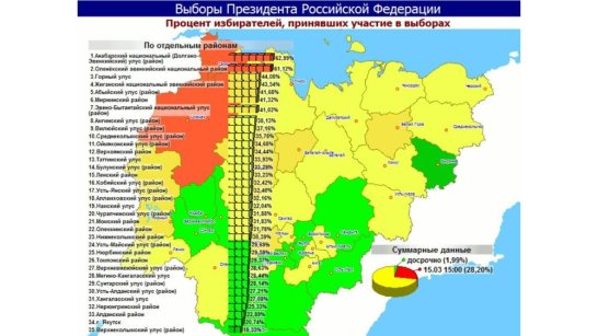 Центризбирком Якутии: по данным на 15:00 явка составила 28,20%