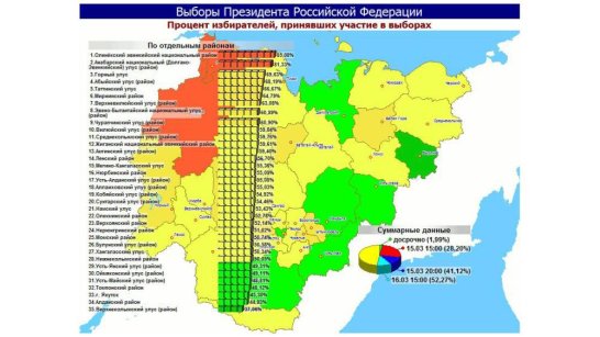 Во второй день голосования на выборах Президента России явка в Якутии составила 52,27%