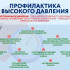 Неделя профилактики повышения артериального давления проходит в Якутии 