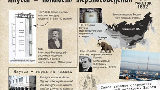 «Наука Якутии» - серия почтовых открыток