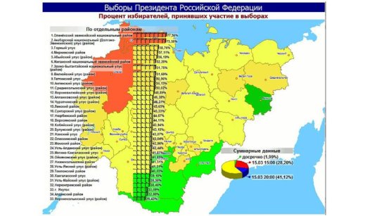 В первый день голосования на выборах Президента России явка в Якутии составила 41,12%