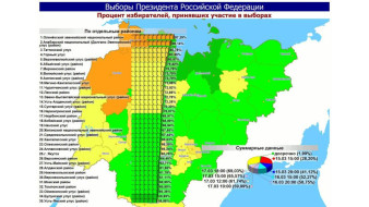 ЦИК Якутии сообщает данные о явке на выборах Президента России на 18:00